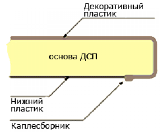 Мебельный щит (3000*600*6мм) № 400 Б Бриллиант белый